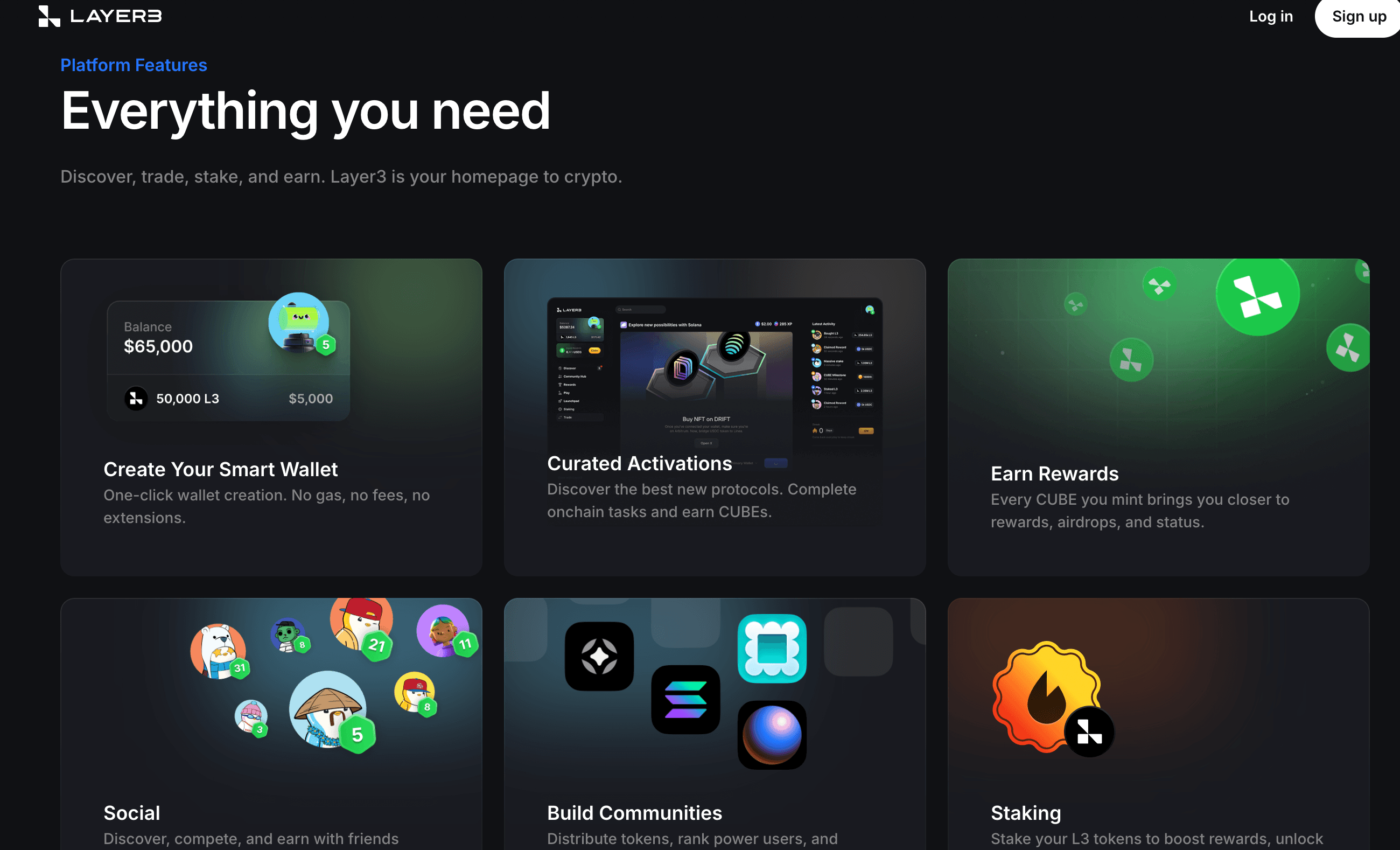 Best Airdrop Farming Platforms in 2026: ZNS Connect, Galxe, Layer3 and Superboard Compared