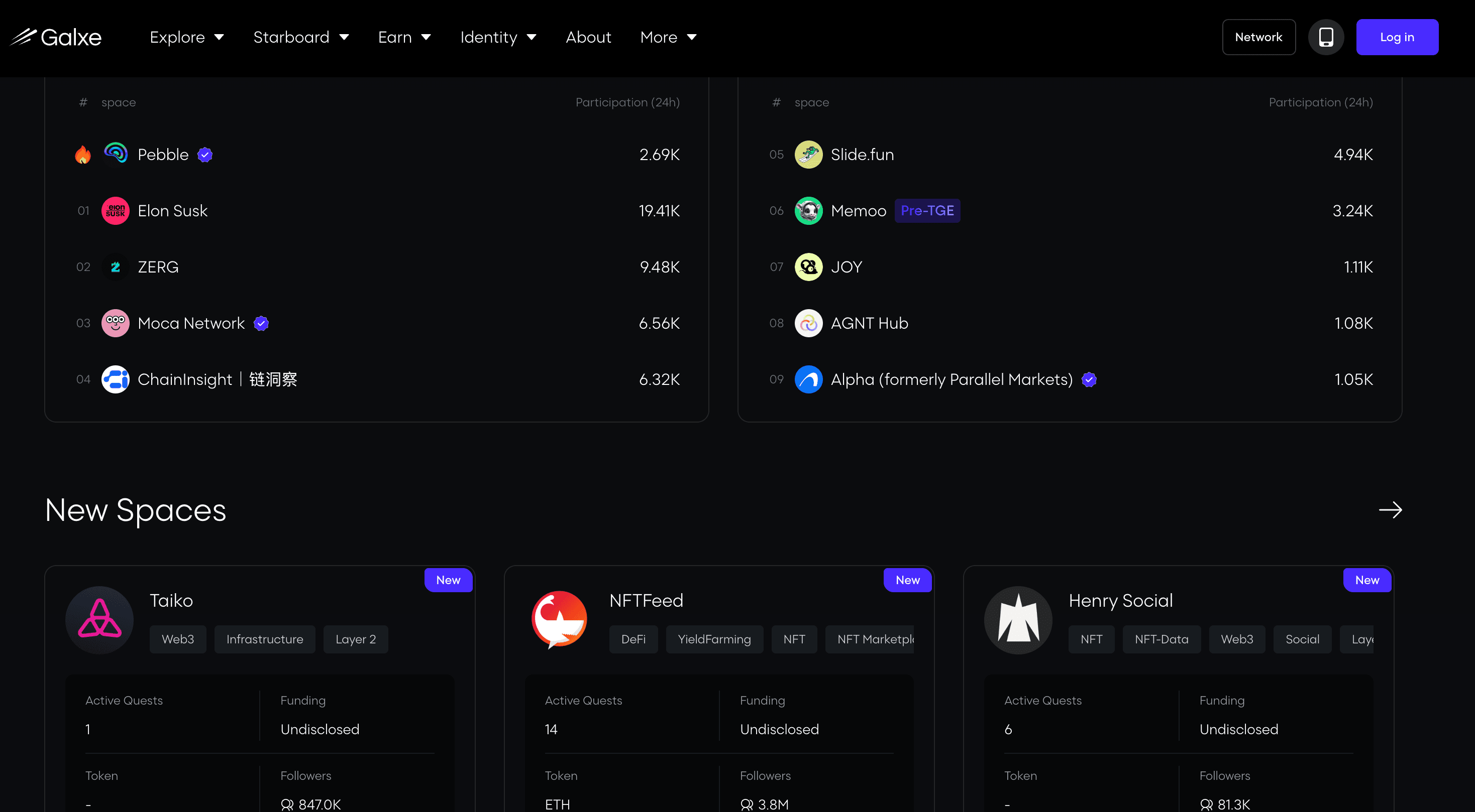 Best Airdrop Farming Platforms in 2026: ZNS Connect, Galxe, Layer3 and Superboard Compared
