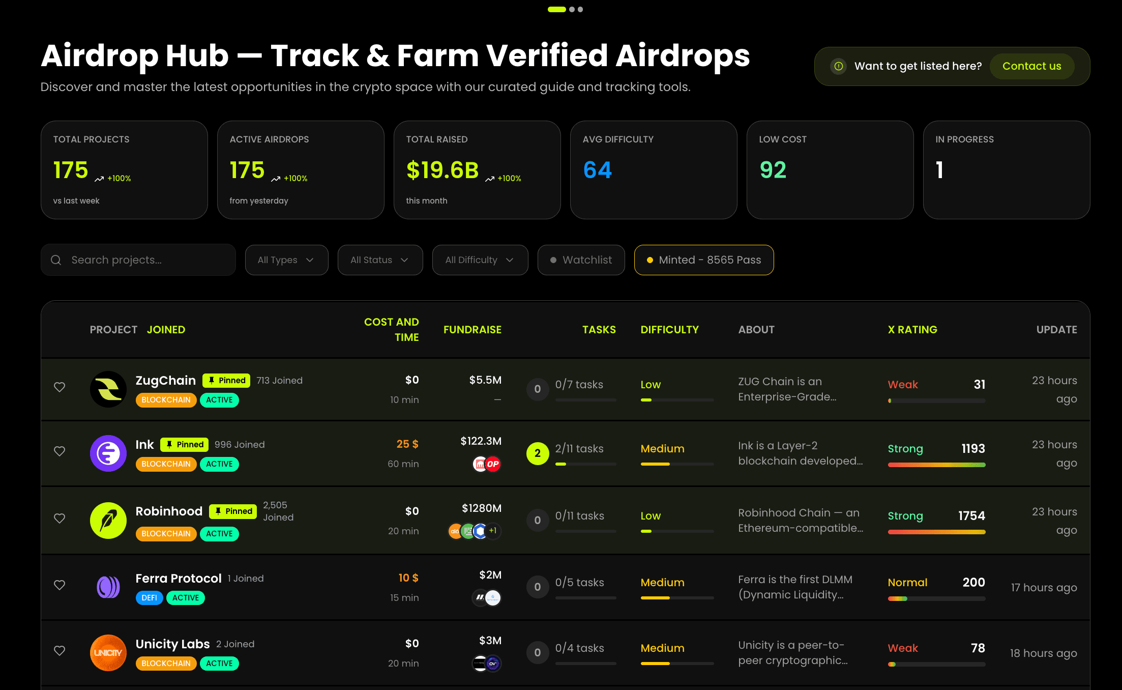 How Crypto Points Systems Work — and How to Farm Them Before They Convert to Tokens