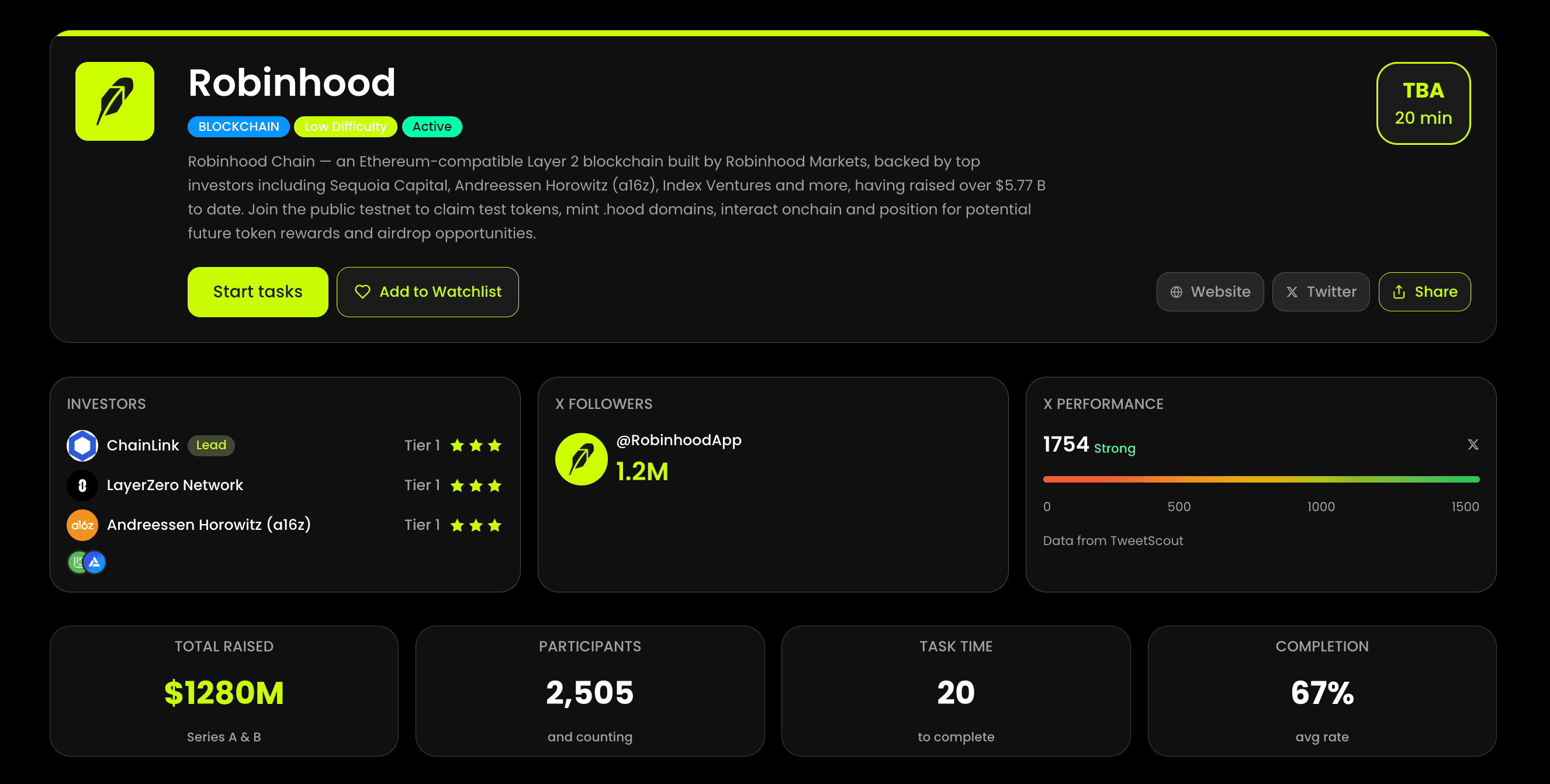 What Is a Layer 2 Blockchain? L2 Networks Explained for Airdrop Farmers