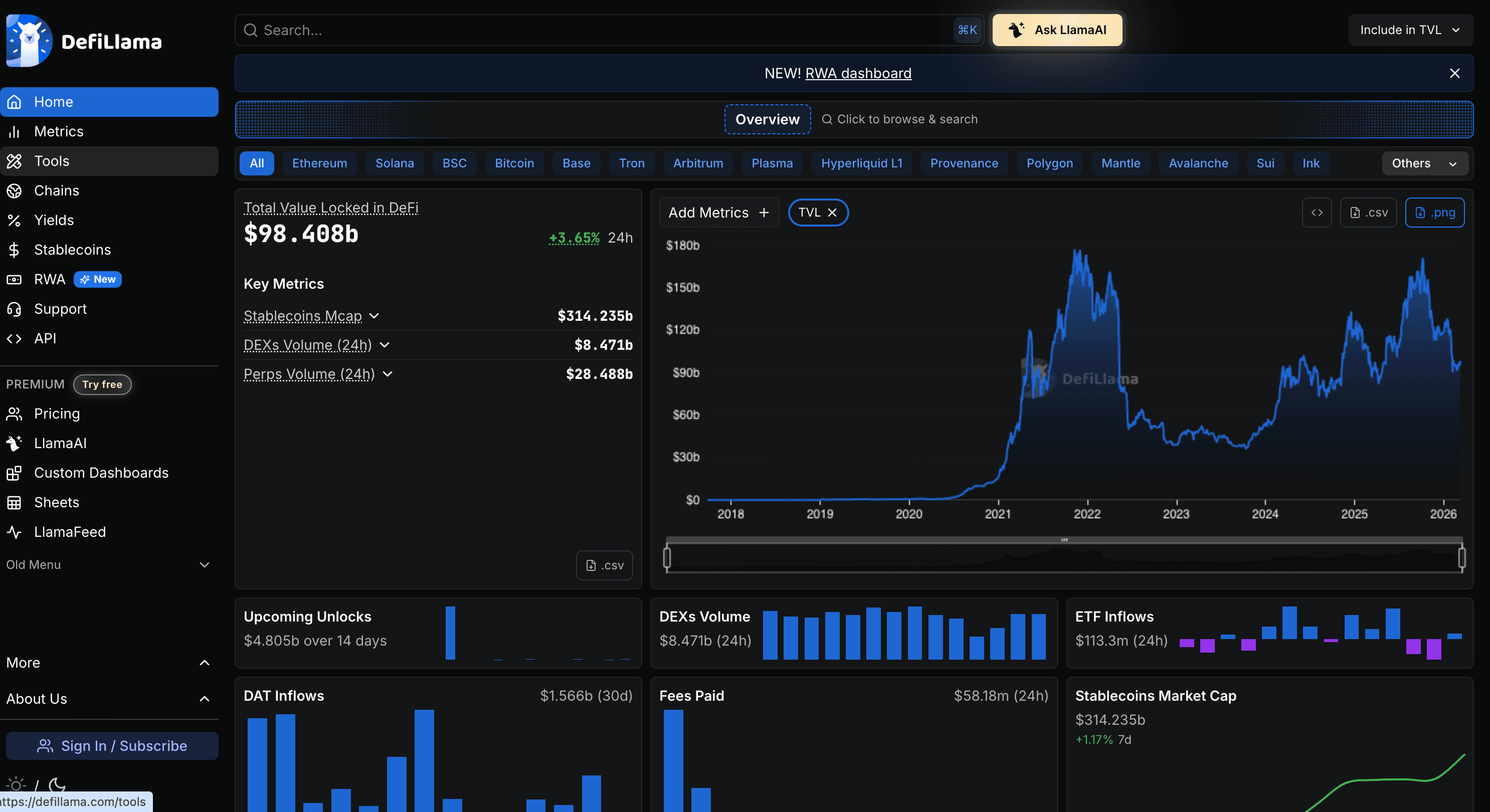 How to Make Money With Crypto in 2026: Airdrops, DeFi, and On-Chain Activity